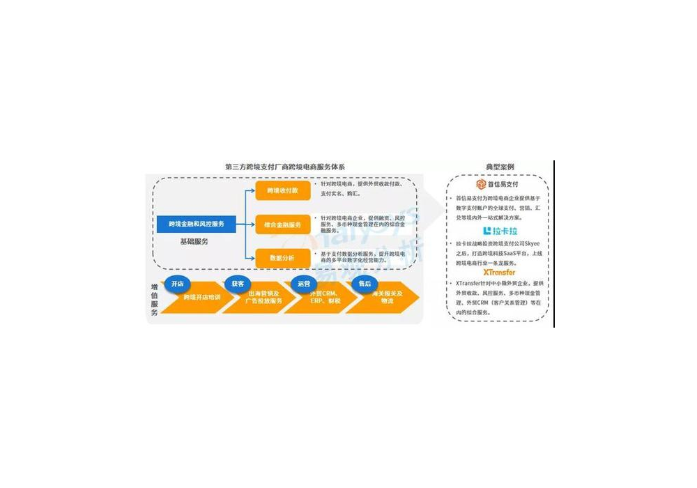 易支付官网 - 提供定制化支付解决方案